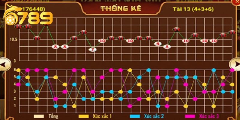 Tham khảo chứ đừng tin hoàn toàn khi xem cầu